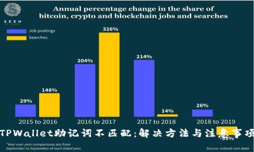 TPWallet助记词不匹配：解决方法与注意事项