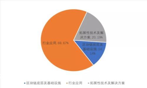 创建TPWallet需要离线吗？全方位解析与操作指南