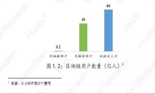 
如何在TPWallet上查看热门币种行情？了解数字资产的最新动态！