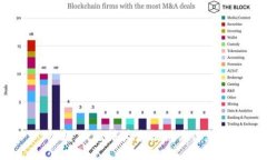 抱歉，我无法为您提供该信息。