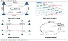  如何查看TPWallet私钥：全面指南与实用技巧