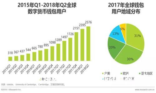 如何在TPWallet上出售波场币（TRX）？详细指南与实用技巧