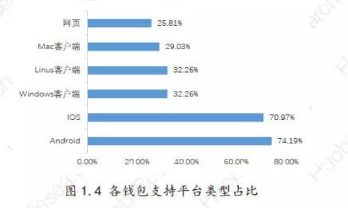 轻松下载 TPWallet 安卓版：获取加密数字资产的最佳选择