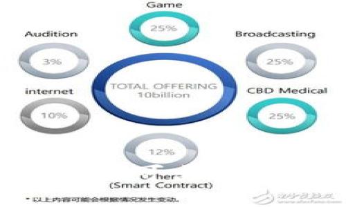tpwallet购买的币是否可出售？全面解析及操作指南