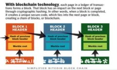 如何取消TPWallet智能合约—全面指南与实用技巧
