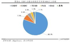 如何将抹茶狗狗币安全提币到TPWallet：全面指南