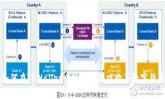 如何在TPWallet中玩博饼游戏购买数字货币