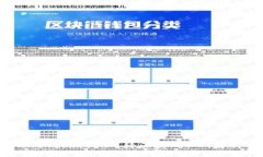 bidiaoTPWallet提现提示“待区块确认”：解析与解决