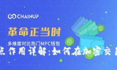 TPWallet中的滑点作用详解：如何在加密交易中有效