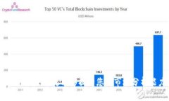 如何在TPWallet中查看K线图：新手攻略与实用技巧