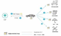 我们来分析一下“登录别人TPWallet为什么转不出币