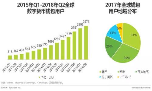 TPWallet：新一代数字资产管理利器，开启无忧区块链时代！