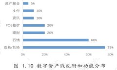 TPWallet新上线币种揭秘：投资新机遇与市场趋势分