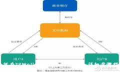 如何在TPWallet上上传代币Logo：详细步骤指南