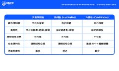   所有币种是否都能转入TP Wallet？全面解析与最新