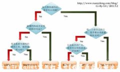   为什么TPWallet突然打不开？探寻原因与解决方案