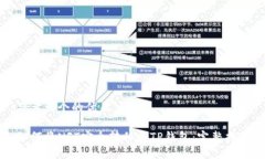 思考一个的优质如何将NFT安全转移至TP钱包：完整