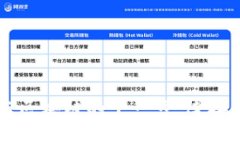 项目tpwallet与区块链的下一步：连接数字资产的未