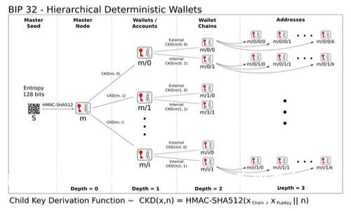 TPWallet显示转账成功但未到账的原因分析与解决方案