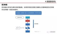 如何取消TPWallet中的交易：全面指南