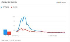   如何将TP钱包中的资产转移到另一个钱包？ /