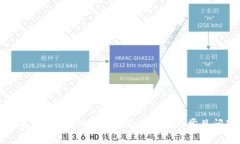如何查看TPWallet哈希值：新手指南与常见问题解答