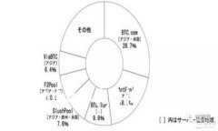如何在TPWallet中添加流动性：新手指南与实用技巧