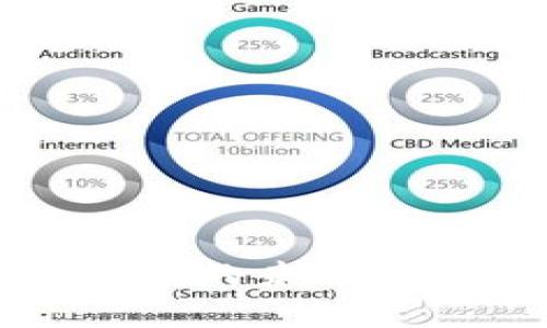 TPWallet交易记录中的未知地址解析与安全提醒