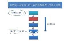 tpwallet如何快速进入第三方交易平台：详细指南与