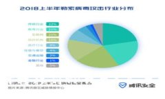 : IM钱包资产如何转移到TP钱包？全方位指南及注