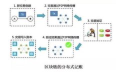 TPWallet被盗案：数字钱包安全漏洞解析与应对策略