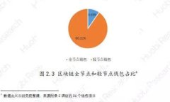 欧易交易所提币tpwallet安全吗？深度剖析加密资产