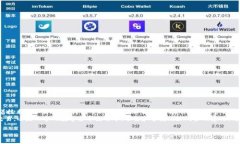 TPWallet地址同步是指在使用TPWallet进行数字货币管