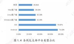 TPWallet数据不更新的原因及解决方案解析