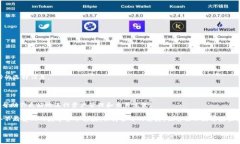 从TPWallet转到交易所要多长时间？详细解析转账时