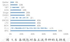 在讨论TP钱包（TPWallet）私钥是否能被TP冻结之前