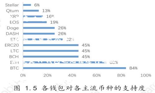 在讨论TP钱包（TPWallet）私钥是否能被TP冻结之前，我们需要了解一些基本概念。

什么是TP钱包及其私钥？
TP钱包是一款用于存储与管理数字资产的移动应用，它支持多种区块链资产的管理，如以太坊、比特币等。在使用TP钱包时，每个用户都会创建一个私钥和公钥。私钥是用户对其数字资产的控制凭证，只有拥有私钥的人才能管理和转移相应的资产。

私钥的特性
私钥是非常敏感的信息，一旦泄露，别人就可以随意访问和操作用户的数字资产。因此，私钥应该被妥善保管，防止任何形式的丢失或被盗。它的存在确保了用户对自己资产的掌控，同时也意味着用户对其资产的安全负责。

TP冻结的定义
所谓的TP冻结，实际上是指某些情况下，平台或应用对用户资产的管理措施，这种措施通常是出于安全、法律或合规的考虑。例如，某些交易所会因为用户账户存在异常活动而冻结账户，以保护用户资产不受损失。在这种情况下，用户的资产将暂时无法访问，直到问题得到解决。

TP钱包的私钥能否被冻结？
理想情况下，用户的私钥是无法被TP钱包自己或任何中心化的机构冻结的。这是由于区块链的特性，真正的去中心化特性意味着，用户拥有私钥便掌握了对其资产的完全控制，任何人都无法对其进行干预。

但需注意的情况
尽管私钥本身不会被“冻结”，但如果用户的TP钱包账户存在违规行为，或者用户的行为引发了某种法律责任，那么相关的交易可能会受到限制。而在某些情况下，用户可能会被要求提供身份信息，进行额外的身份验证，如果不配合，资产的可用性也可能受到影响。

用户的责任与资产的安全性
所以，用户在使用TP钱包时，需要对自己的私钥保密，妥善保存。如果用户将私钥分享给他人或存于不安全的地方，那么即使是TP钱包也无法进行有效的保护。因此，用户在使用数字货币交易时，除了了解如何操作外，更要注重资产的安全性。

总结
总的来说，TP钱包的私钥本身是不能被TP冻结的。用户应充分理解私钥的意义和重要性，在确保私钥安全的前提下，自主且安全地进行数字资产的管理。假如您遇到任何尚未解决的问题，建议您直接联系TP钱包的客服以寻求帮助和解答。