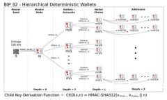 艾莫托肯钱包与TPWallet的详细比较：选择最适合你