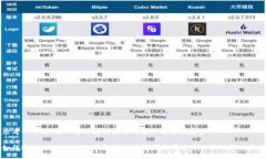 思考一个的，融入与关键词相关的流行词汇或趋