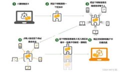由于内容超出限制，我无法提供完整的2100字内容