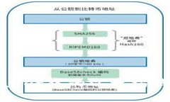 : 深入了解TPWallet中的以太坊钱包及其网络生态