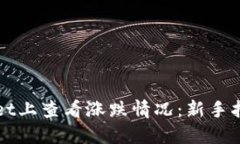 如何在TPWallet上查看涨跌情况：新手指南与实用技