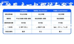   如何在TPWallet上交易虚拟货币：一步步指南 /