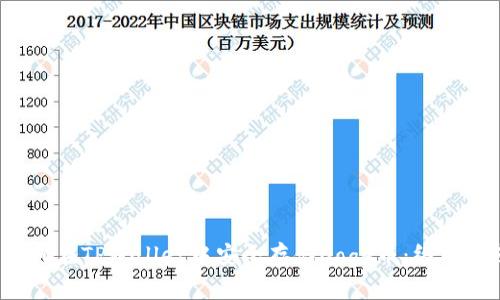 如何在TPWallet中安全存储Doge币：终极指南