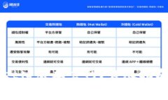 如何下载TPWallet旧版本官网？详尽指南与常见问题