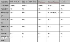 深入探索狗狗币与TPWallet在火币生态链中的应用及