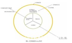 如何寻找TPWallet代币授权？全面指南与实用技巧