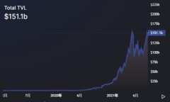 DOGE币是否可以存储在TPWallet中？全面解读与使用