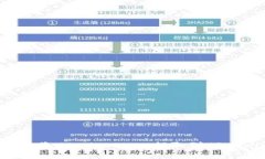 blr如何安全快速地将USDT从OKEx提取到TPWallet：详尽