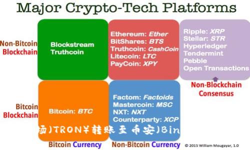 如何在TP Wallet中将波场（TRON）转账至币安（Binance）及其所需的TRX费用解析